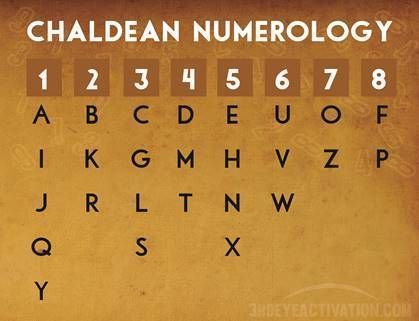 Name Numerology